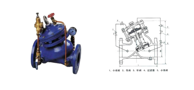 YX741X可調(diào)減壓穩(wěn)壓閥的作用原理是什么呢？